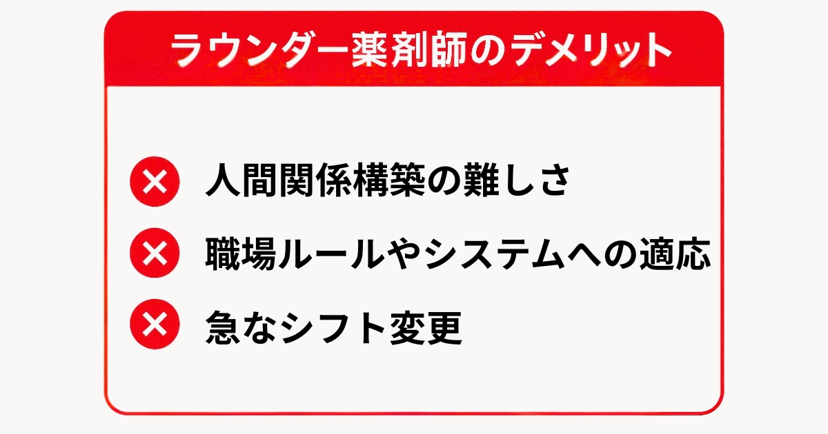 ラウンダー薬剤師として働く際のデメリットをまとめた図。移動による負担、収入の不安定さ、人間関係の構築の難しさ、不規則な勤務などが図解されている。